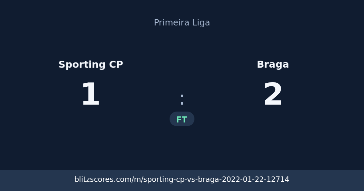 Sporting CP vs Braga score card