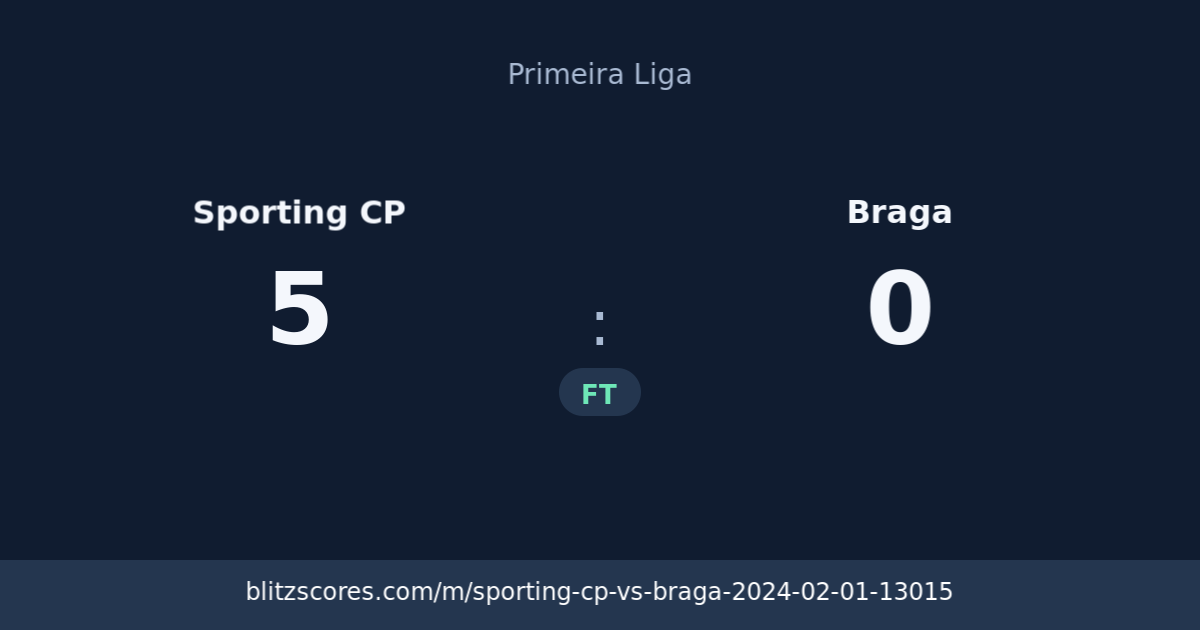 Sporting CP vs Braga score card