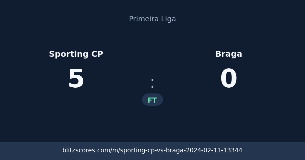 Sporting CP vs Braga score card