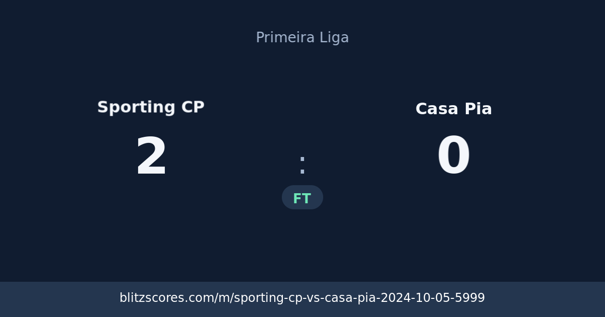 Sporting CP vs Casa Pia score card