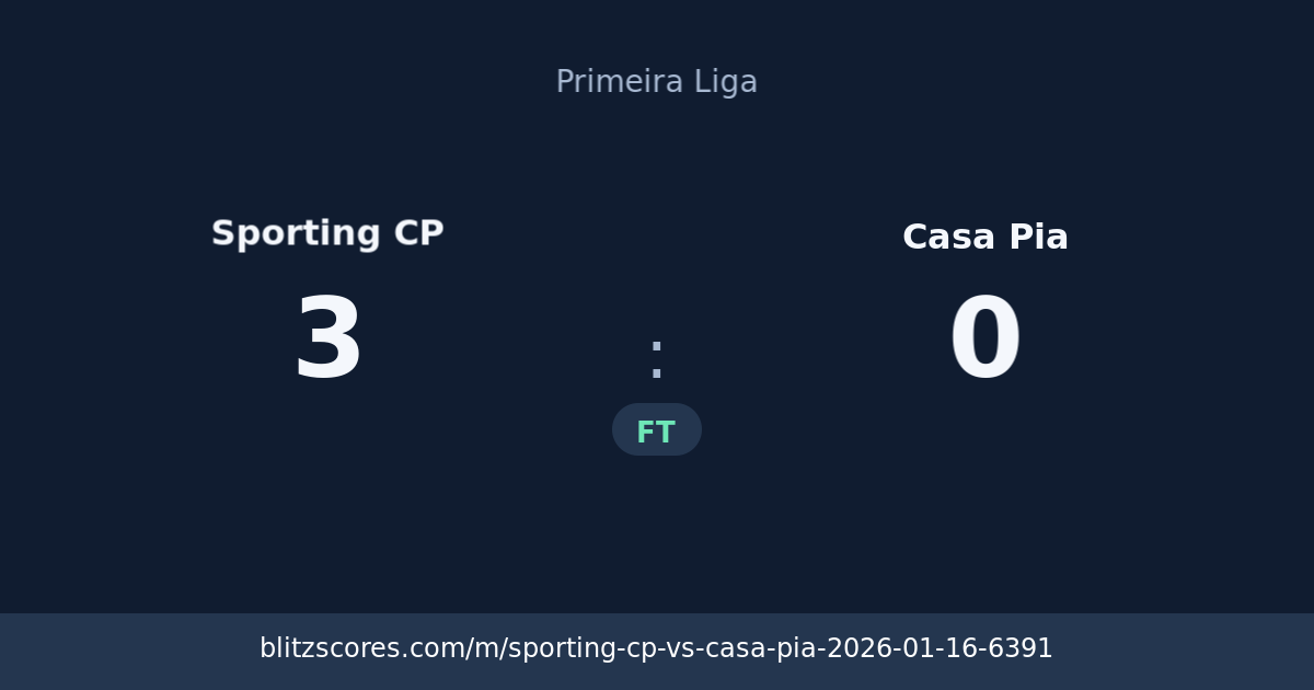 Sporting CP vs Casa Pia score card
