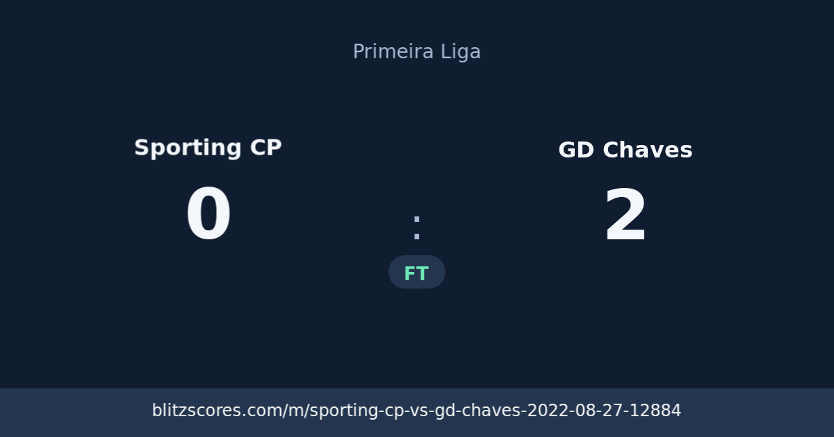Sporting CP vs GD Chaves score card