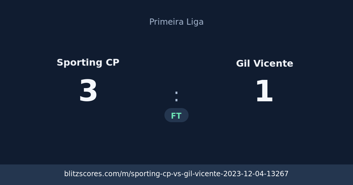 Sporting CP vs Gil Vicente score card