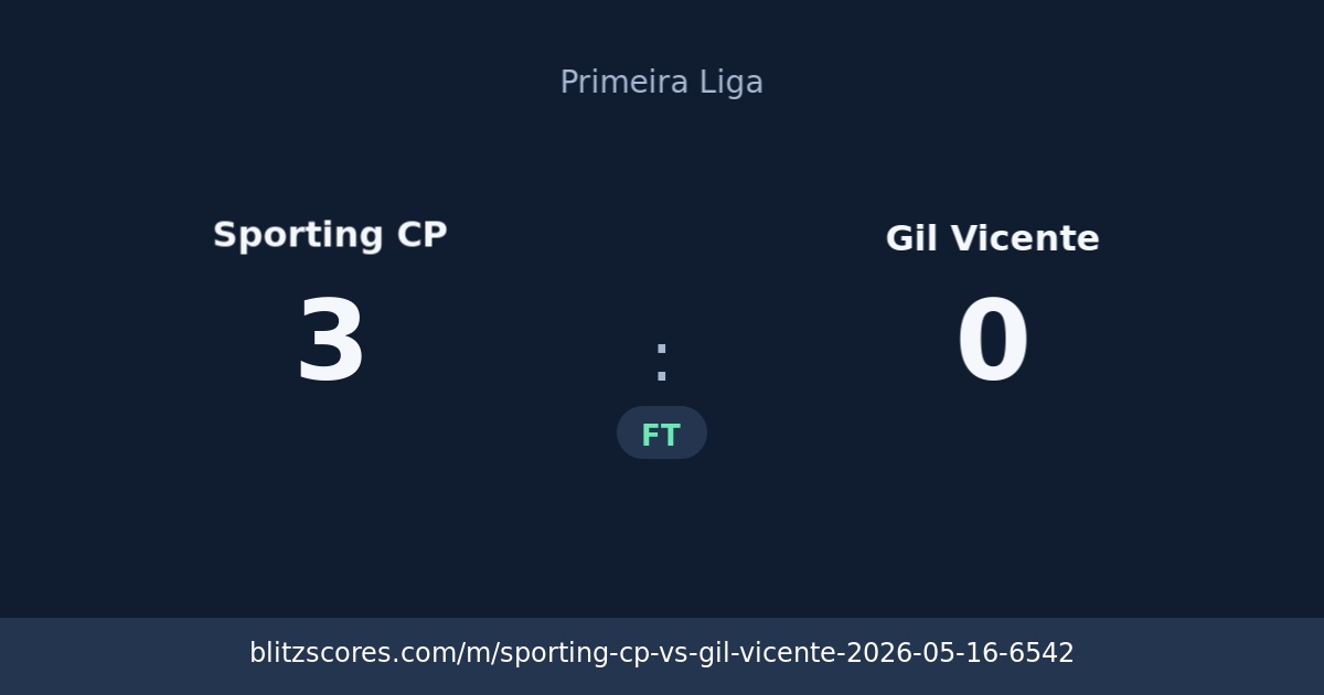 Sporting CP vs Gil Vicente score card