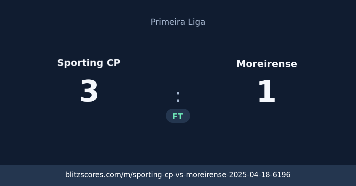 Sporting CP vs Moreirense score card