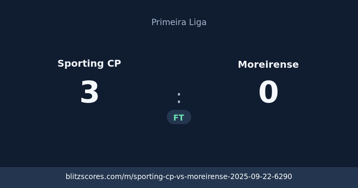 Sporting CP vs Moreirense score card