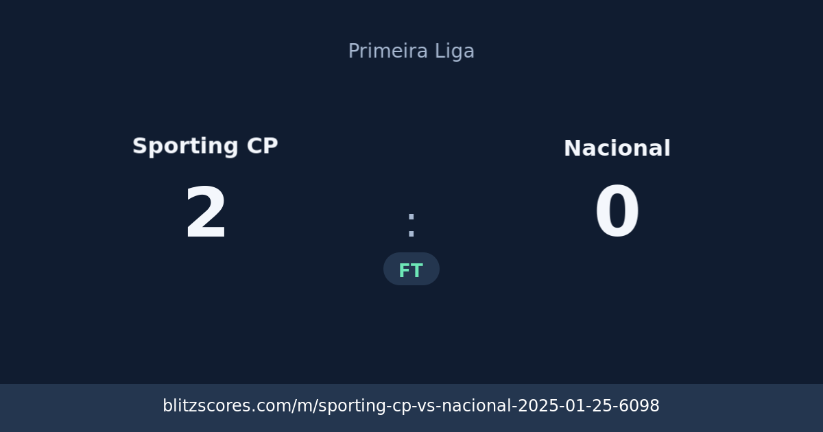 Sporting CP vs Nacional score card