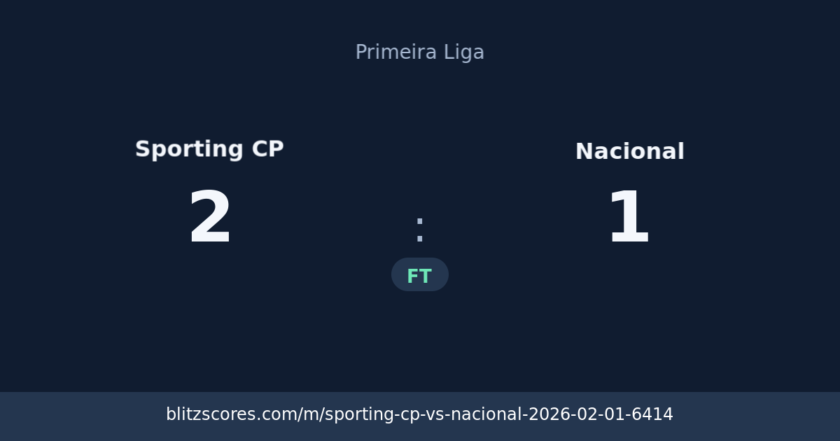 Sporting CP vs Nacional score card