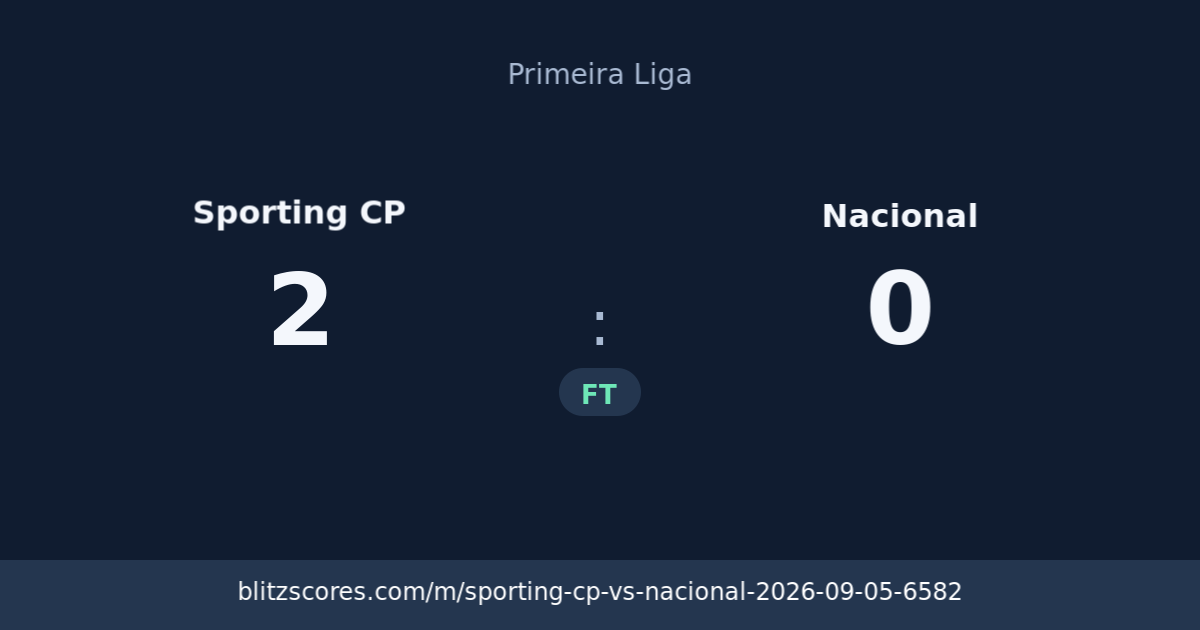 Sporting CP vs Nacional score card