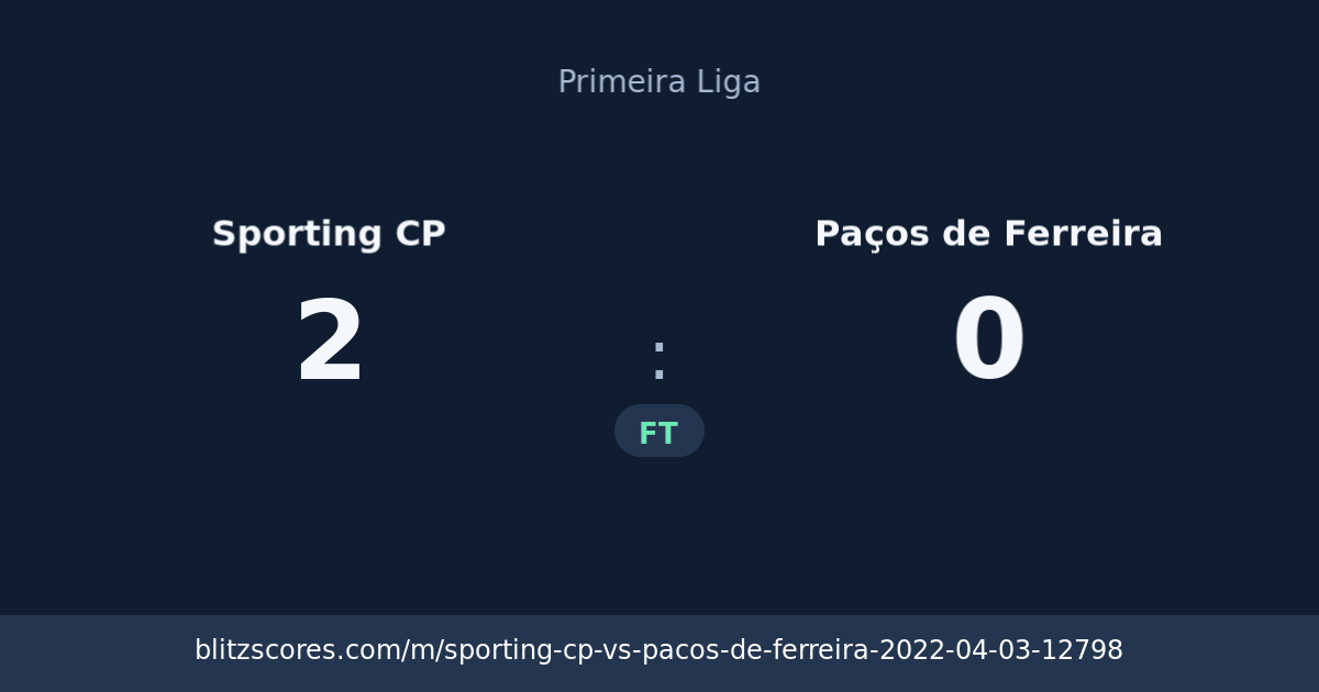 Sporting CP vs Paços de Ferreira score card