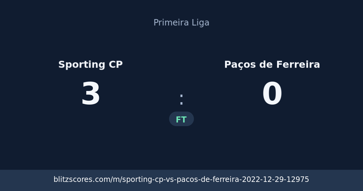 Sporting CP vs Paços de Ferreira score card