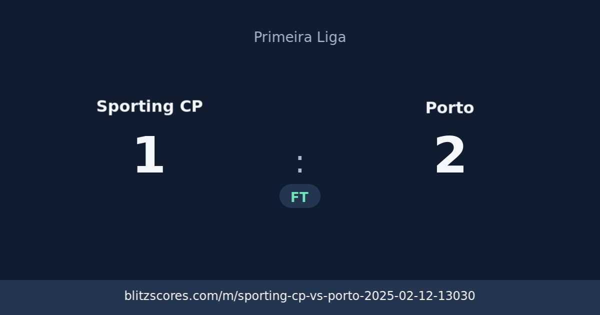 Sporting CP vs Porto score card