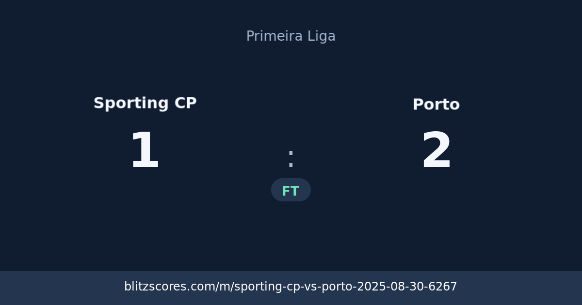 Sporting CP vs Porto score card