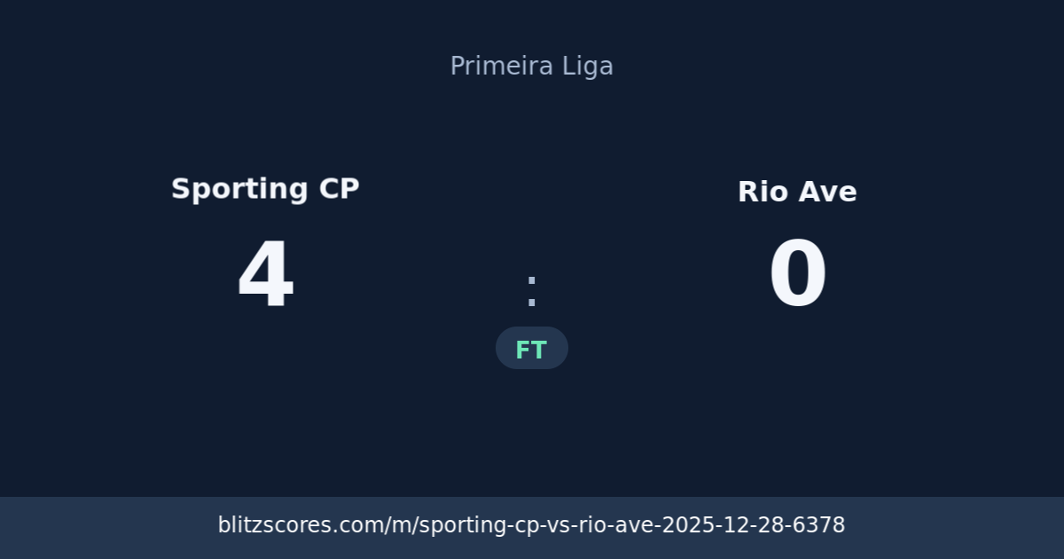 Sporting CP vs Rio Ave score card