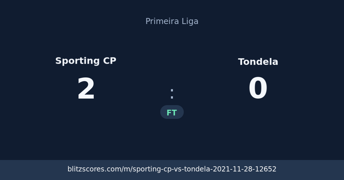 Sporting CP vs Tondela score card