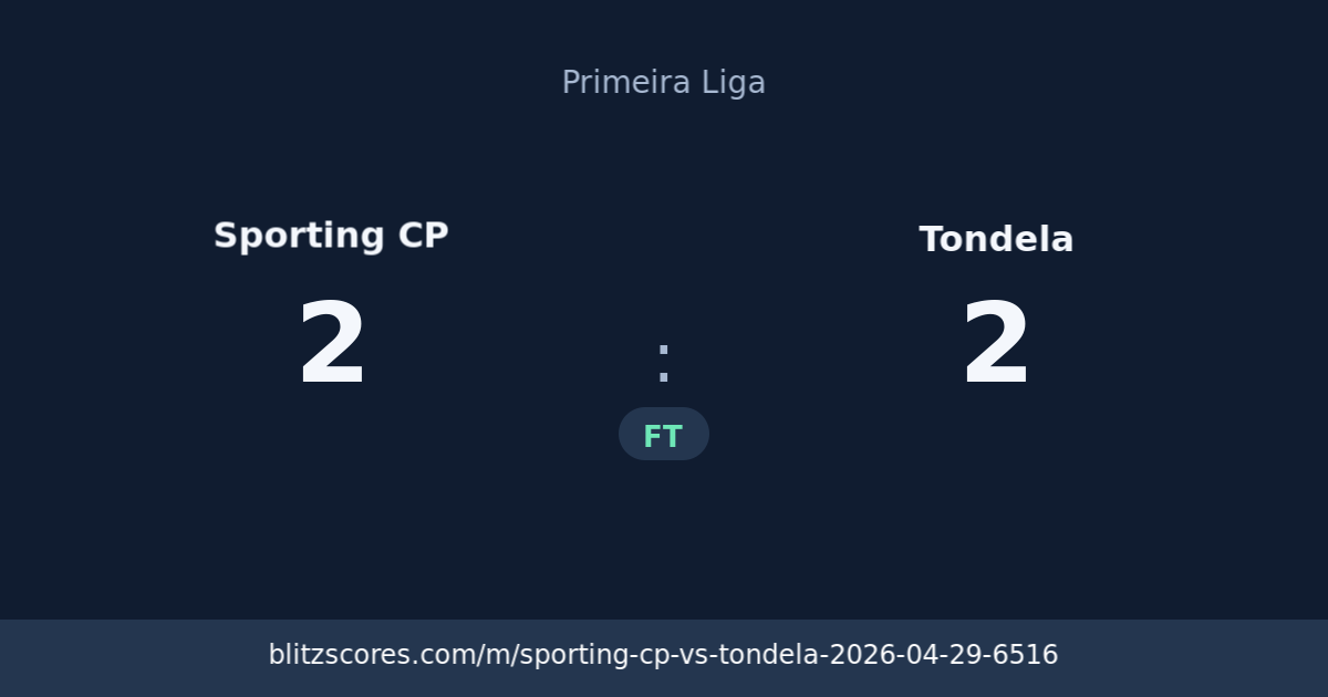 Sporting CP vs Tondela score card