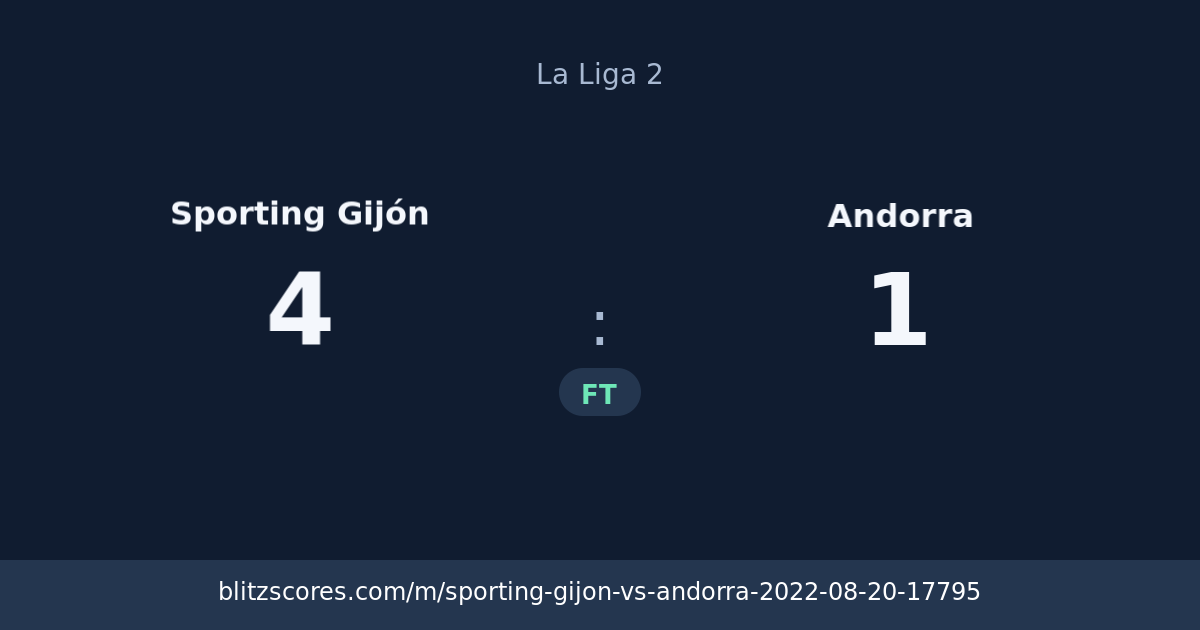 Sporting Gijón vs Andorra score card