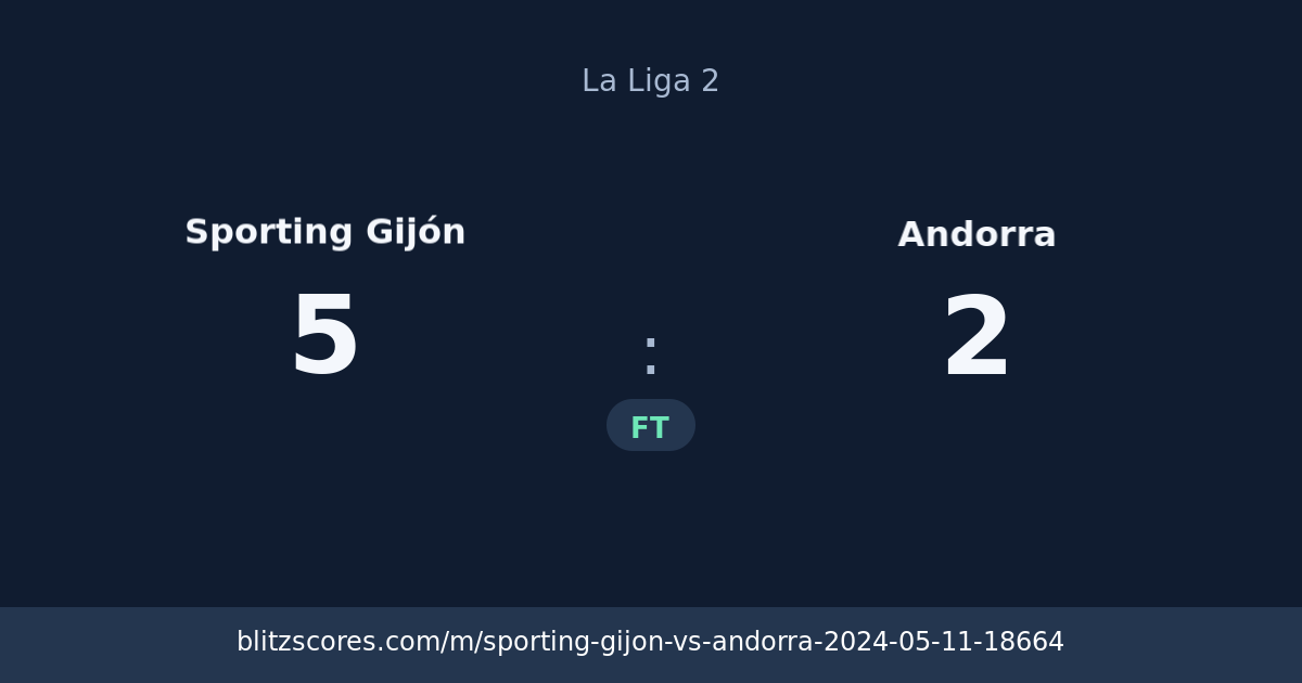 Sporting Gijón vs Andorra score card