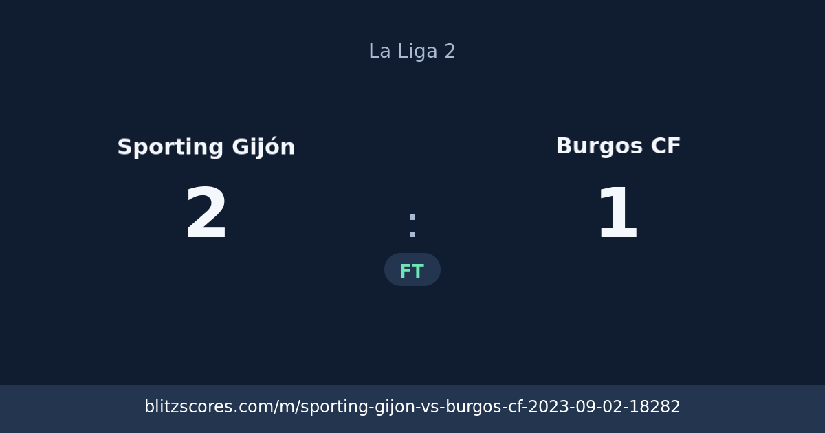Sporting Gijón vs Burgos CF score card