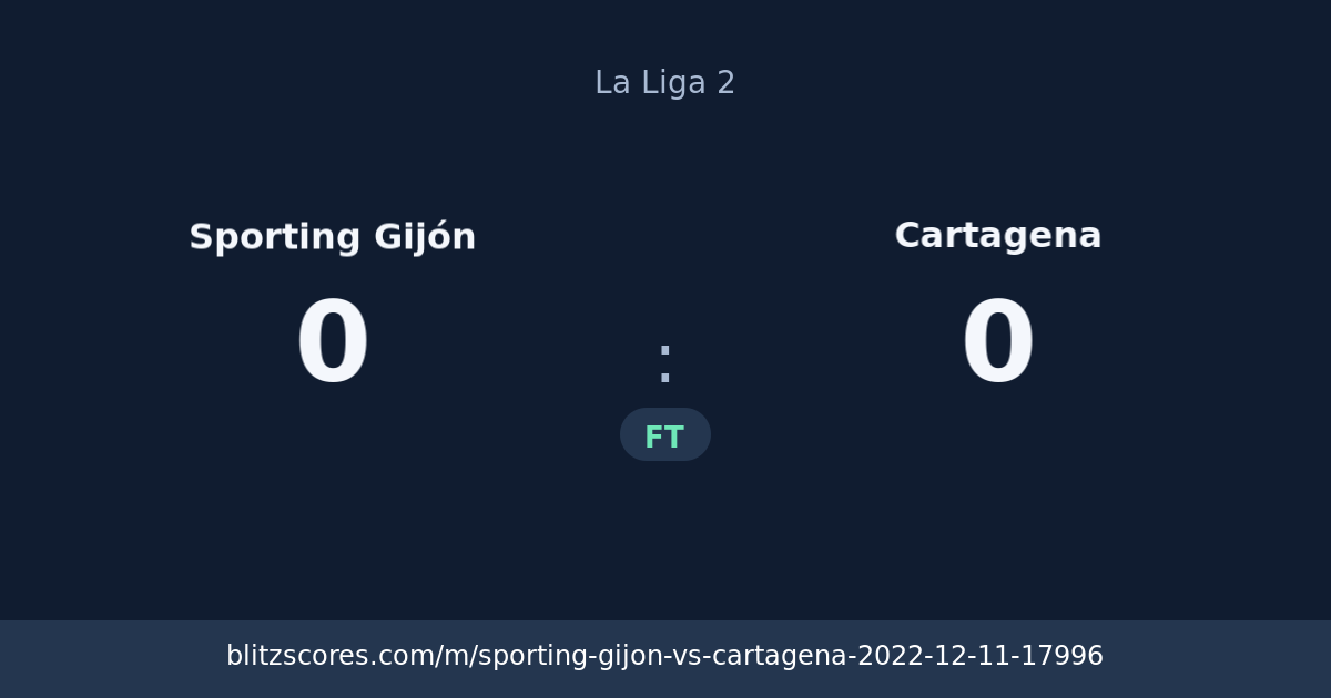 Sporting Gijón vs Cartagena score card