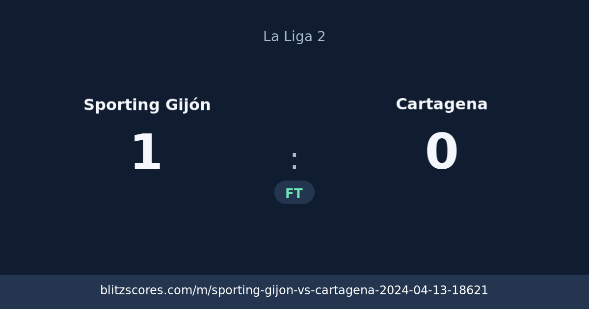 Sporting Gijón vs Cartagena score card