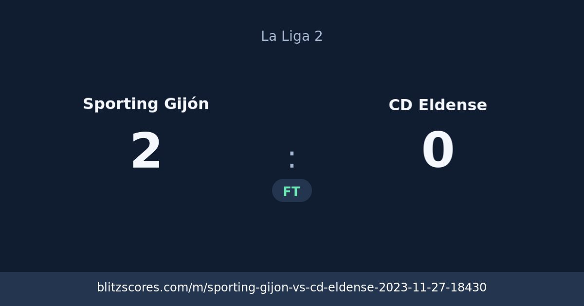 Sporting Gijón vs CD Eldense score card