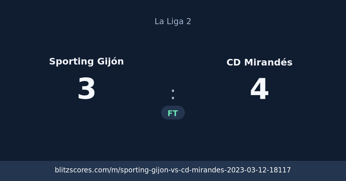 Sporting Gijón vs CD Mirandés score card