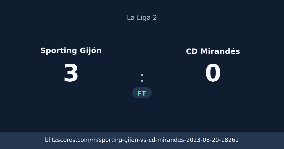Sporting Gijón vs CD Mirandés score card