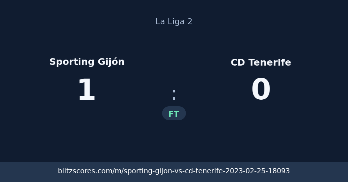 Sporting Gijón vs CD Tenerife score card
