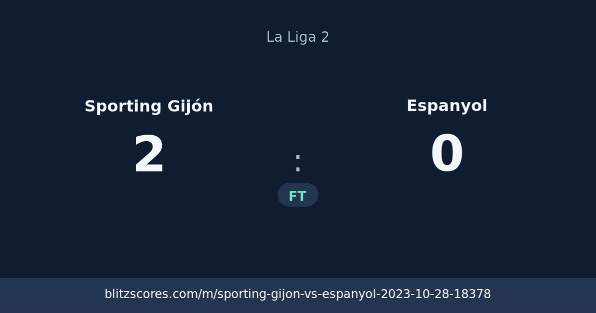 Sporting Gijón vs Espanyol score card