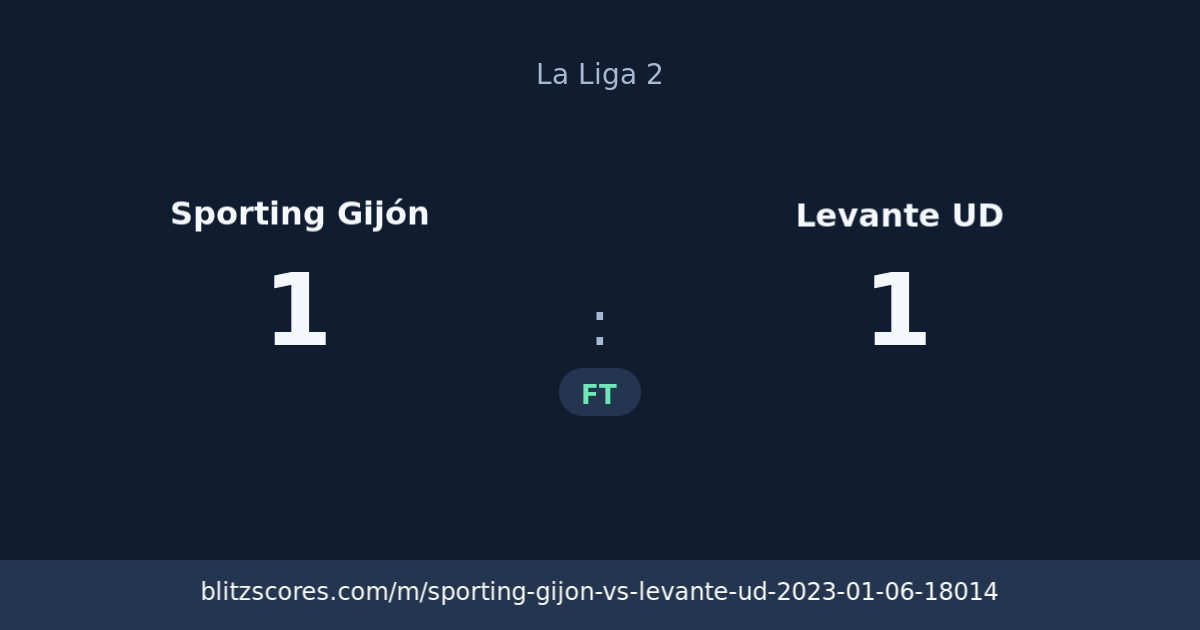 Sporting Gijón vs Levante UD score card