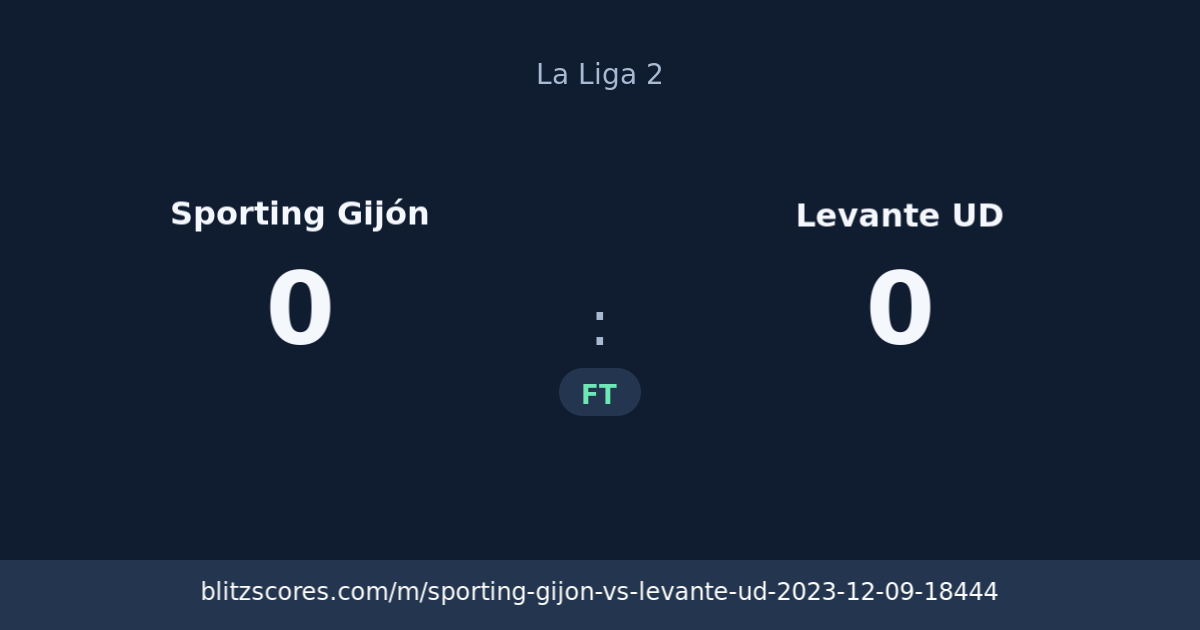 Sporting Gijón vs Levante UD score card