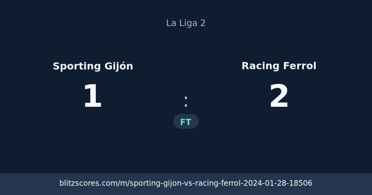 Sporting Gijón vs Racing Ferrol score card