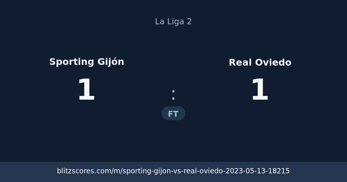 Sporting Gijón vs Real Oviedo score card