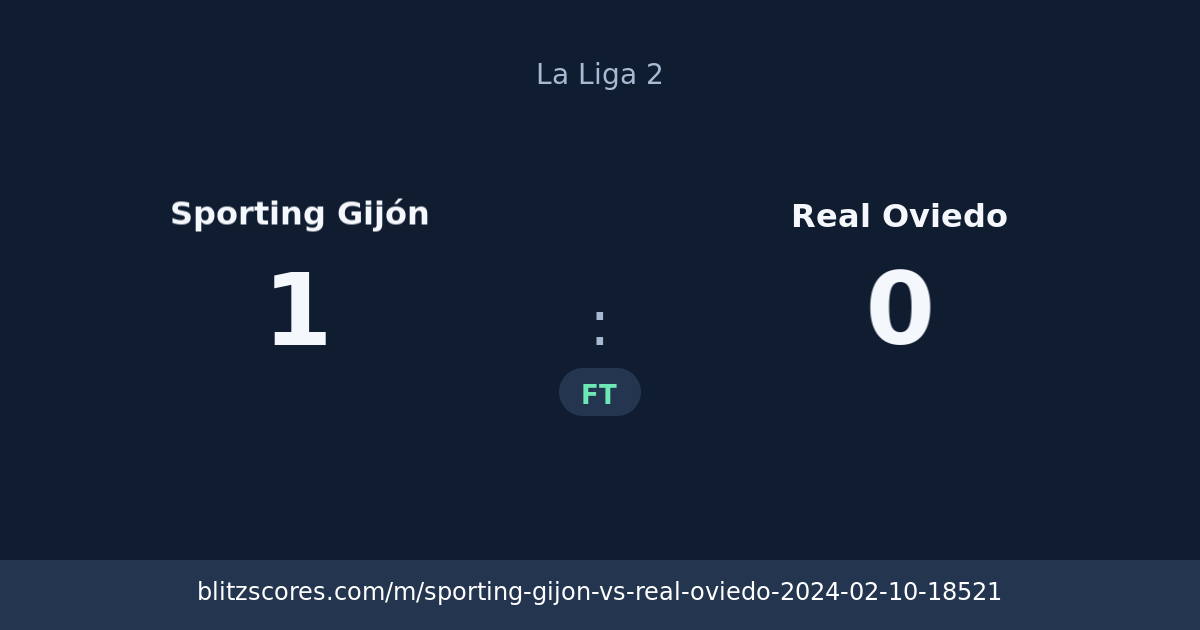 Sporting Gijón vs Real Oviedo score card