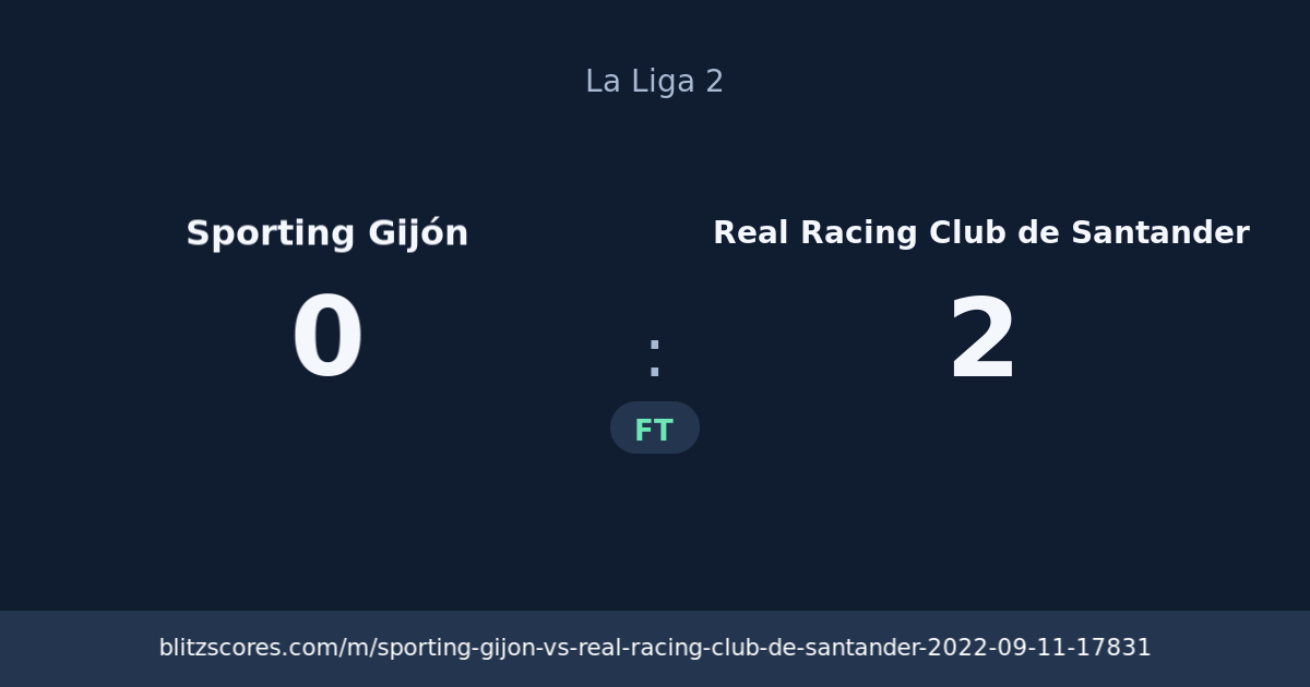 Sporting Gijón vs Real Racing Club de Santander score card