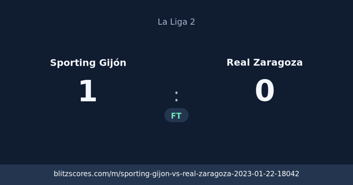 Sporting Gijón vs Real Zaragoza score card