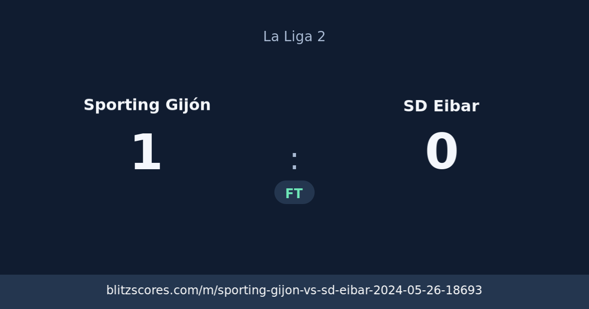 Sporting Gijón vs SD Eibar score card