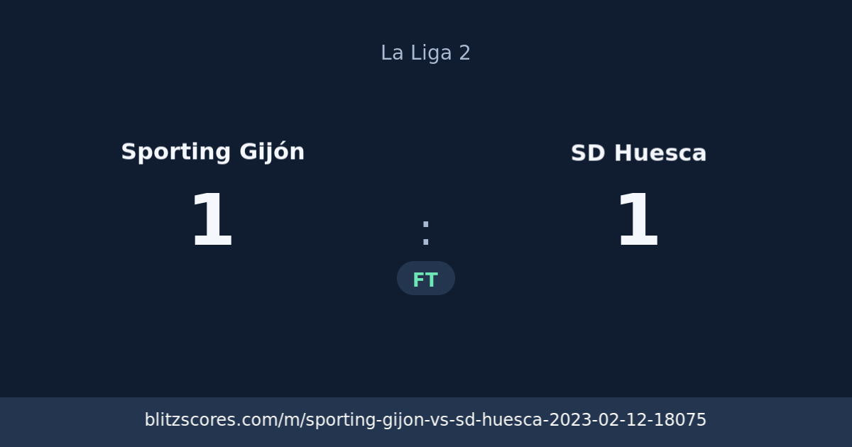Sporting Gijón vs SD Huesca score card