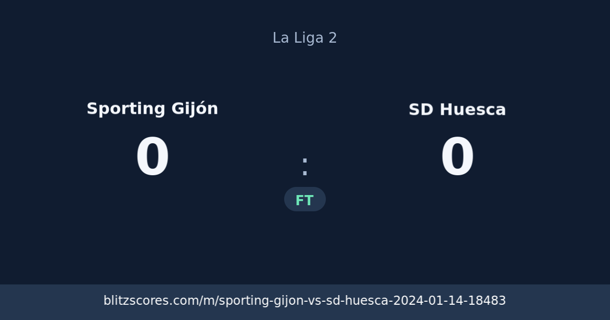 Sporting Gijón vs SD Huesca score card