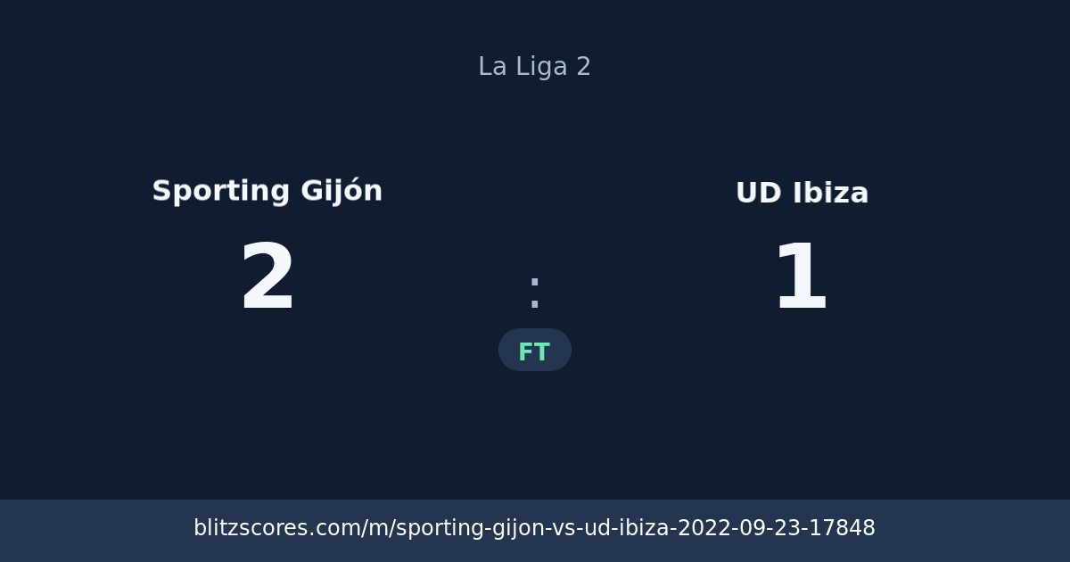 Sporting Gijón vs UD Ibiza score card