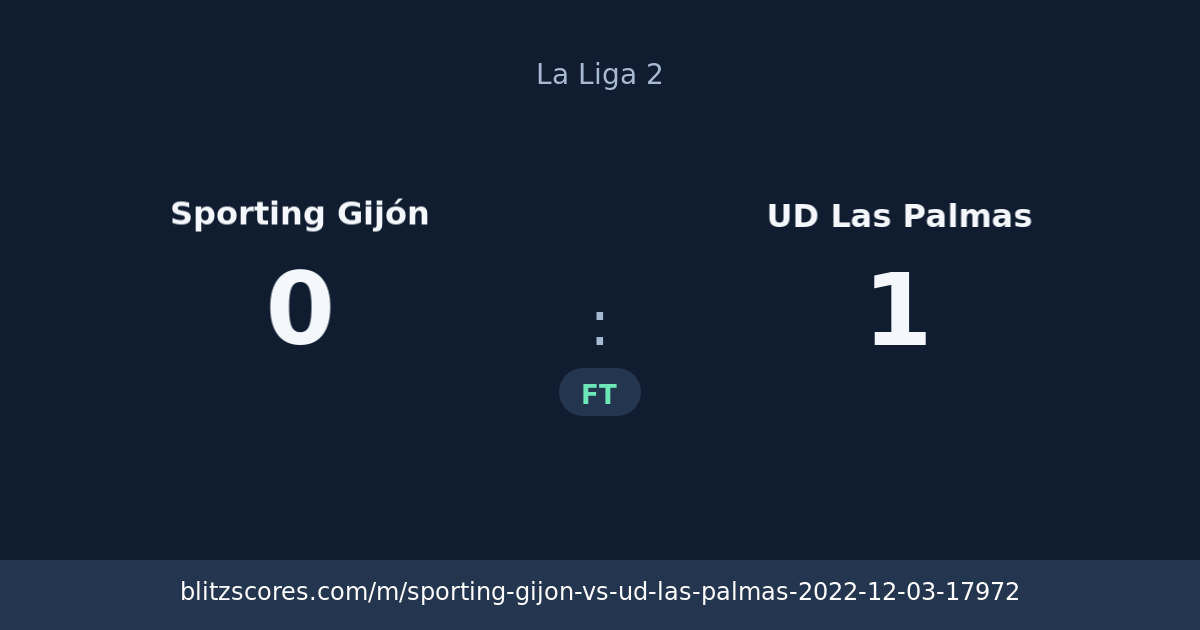 Sporting Gijón vs UD Las Palmas score card