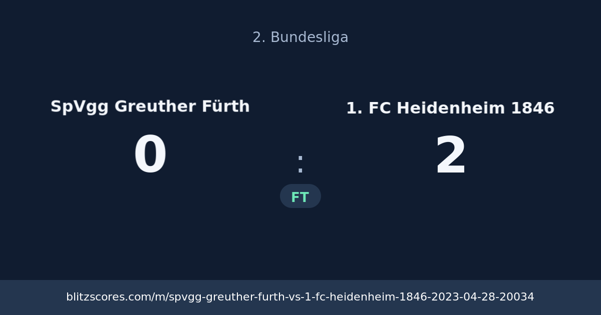 SpVgg Greuther Fürth vs 1. FC Heidenheim 1846 score card
