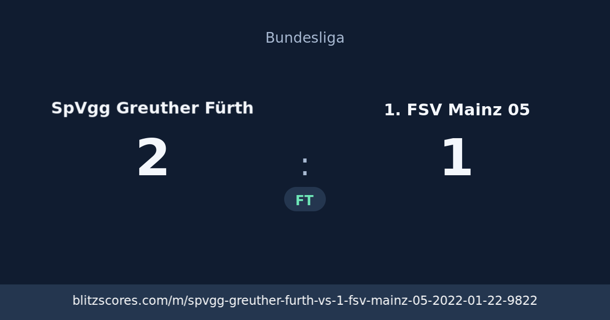 SpVgg Greuther Fürth vs 1. FSV Mainz 05 score card
