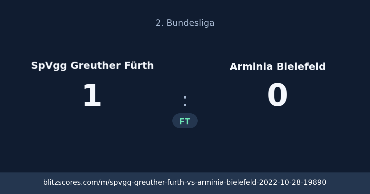 SpVgg Greuther Fürth vs Arminia Bielefeld score card