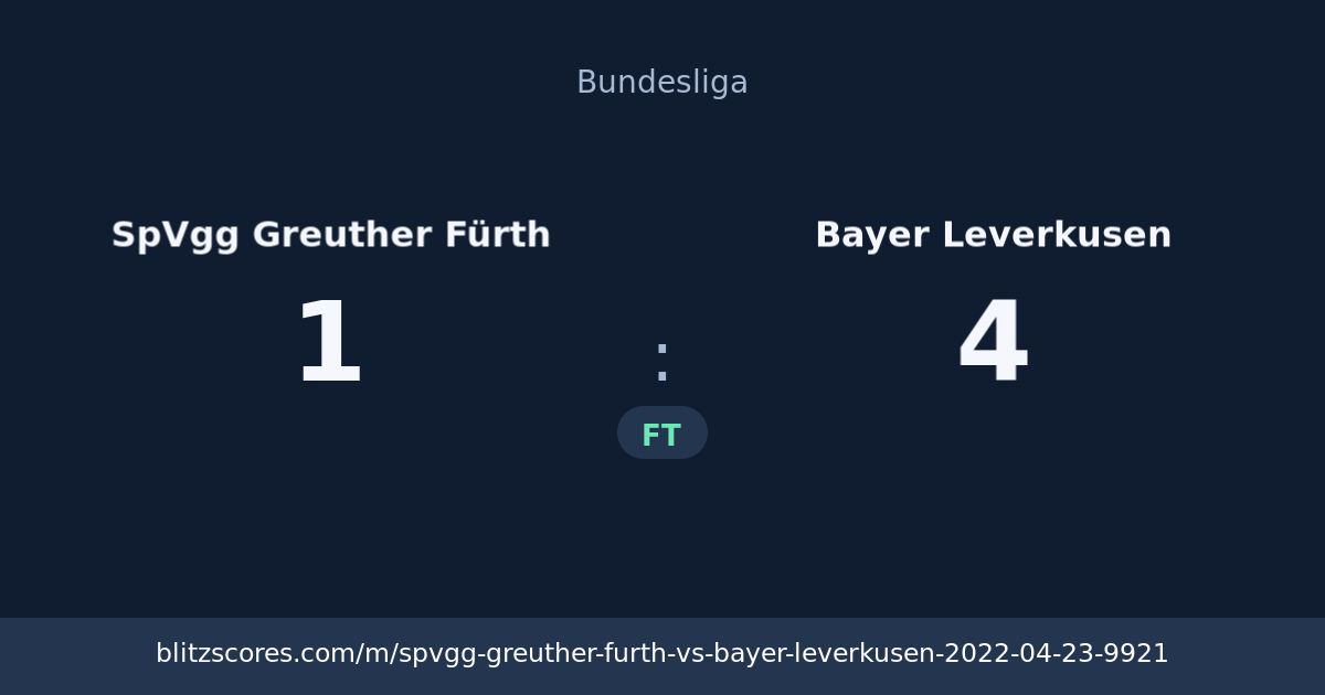 SpVgg Greuther Fürth vs Bayer Leverkusen score card