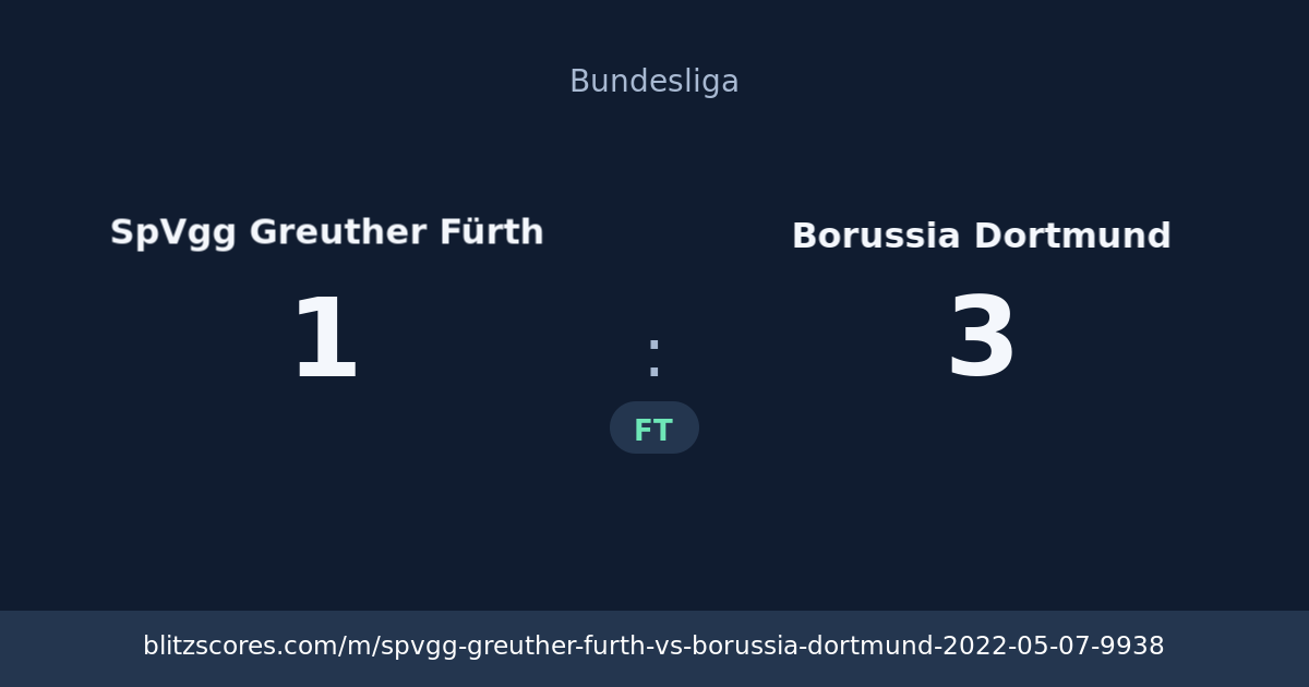 SpVgg Greuther Fürth vs Borussia Dortmund score card