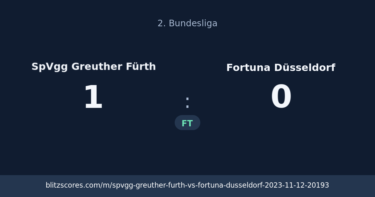 SpVgg Greuther Fürth vs Fortuna Düsseldorf score card