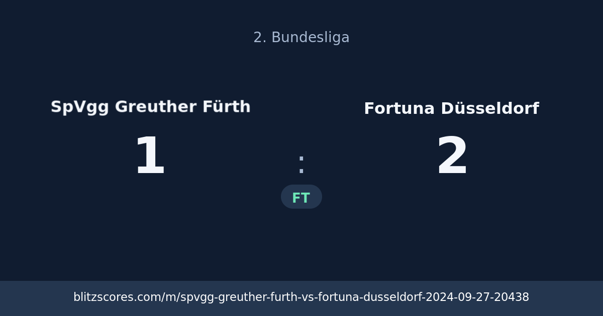 SpVgg Greuther Fürth vs Fortuna Düsseldorf score card