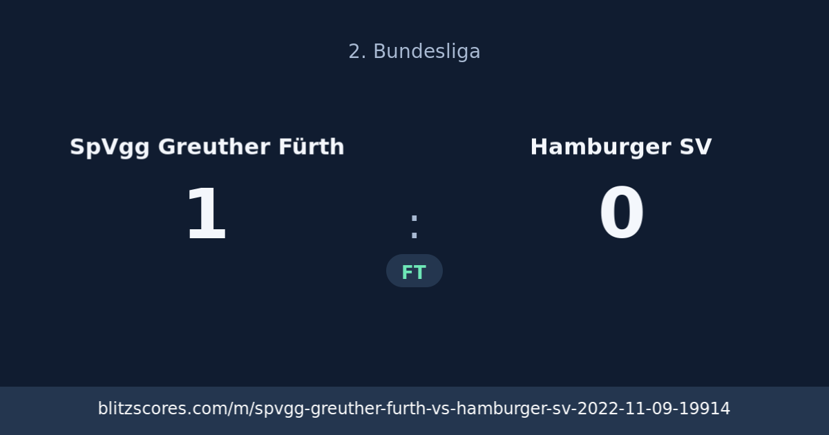 SpVgg Greuther Fürth vs Hamburger SV score card